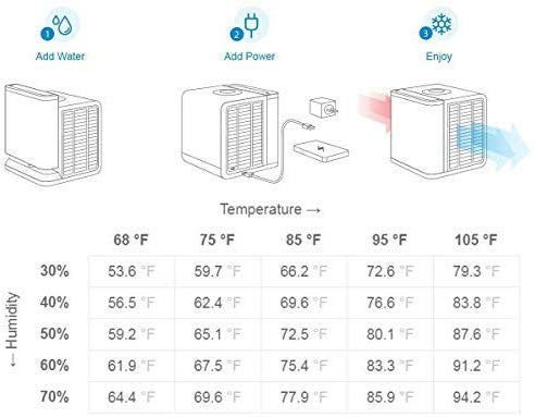 Condizionatore d’Aria Personale e Umidificatore Evapolar