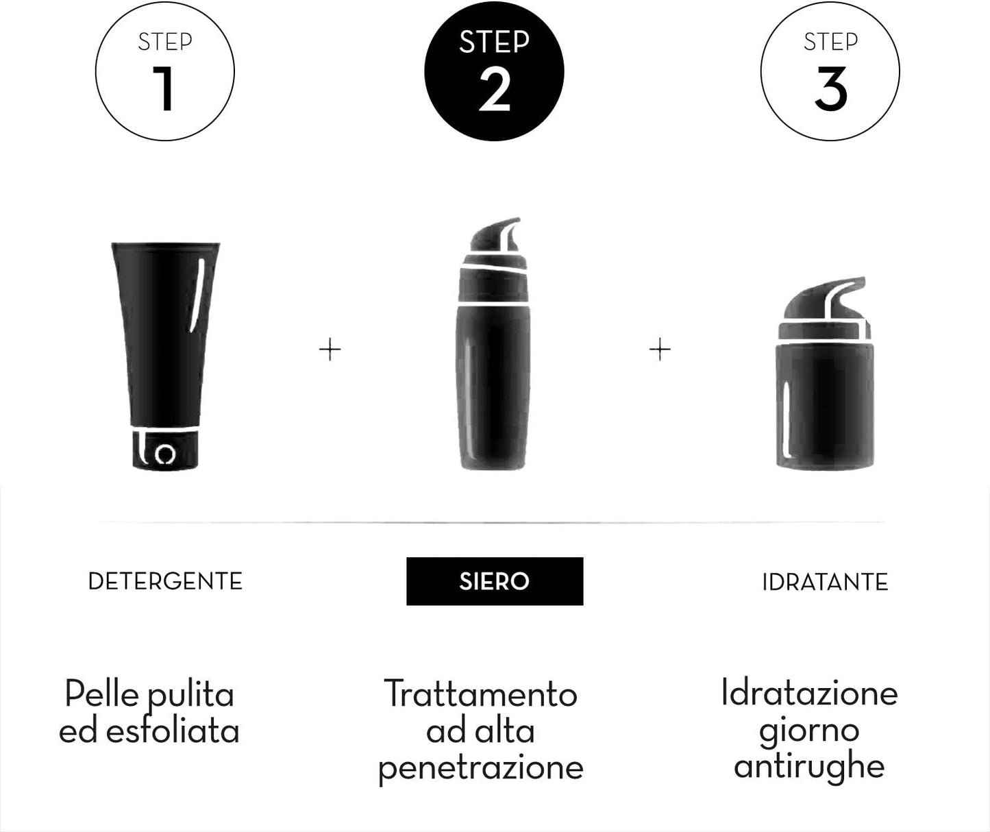 Olaz Regenerist Luminous Crema Viso Antirughe e Antimacchie, Corregge le Macchie Solari ed Idrata la Pelle, Formula Avanzata con Niacinamide e Glicerina, Protezione Solare SPF20, 50 ml