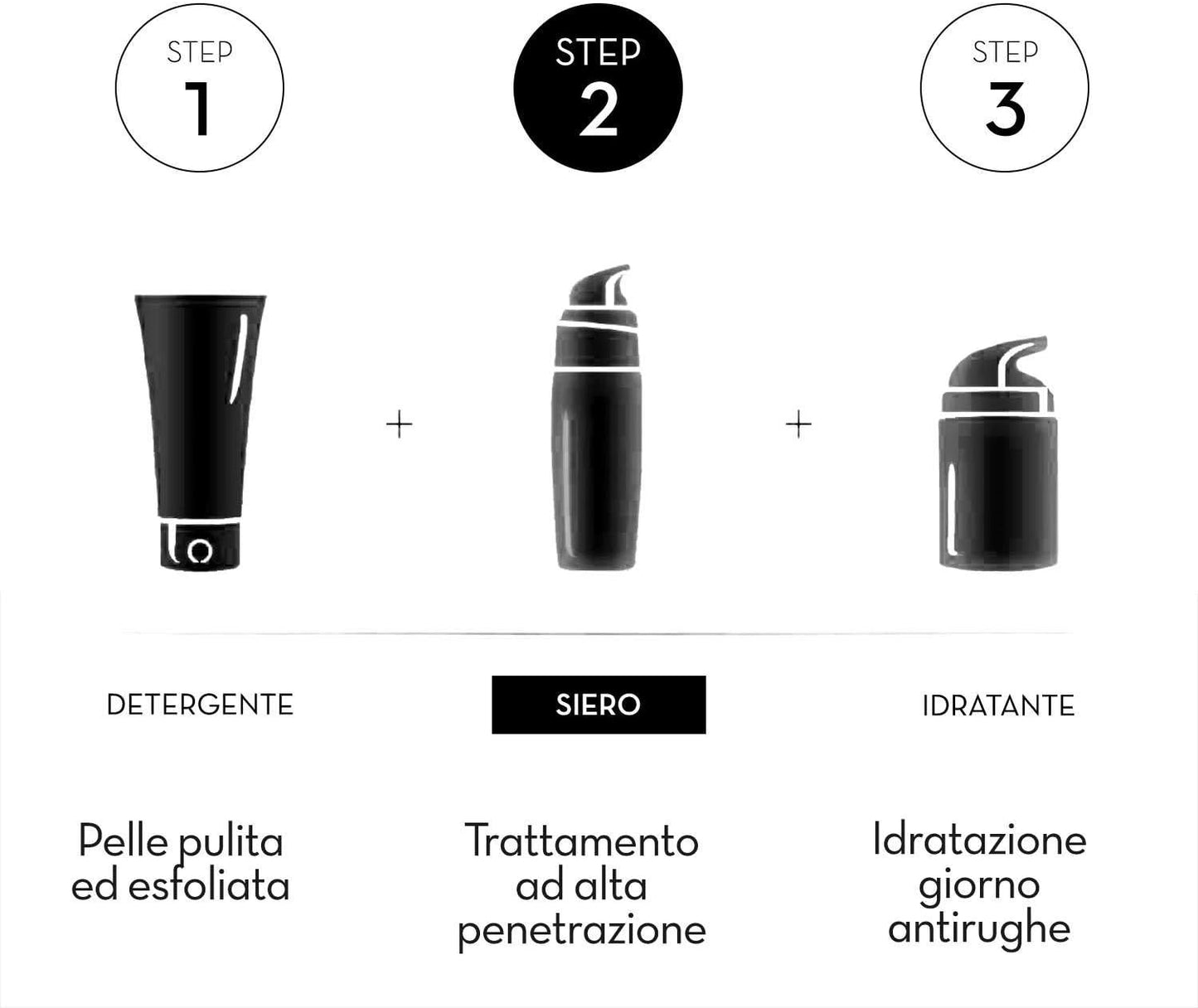 Olaz Regenerist Luminous Crema Viso Antirughe e Antimacchie, Uniformante, idratatante e illuminante. Ottima base trucco, Formula Avanzata con Niacinamide e Glicerina, protezione solare SPF20 - 50 ml