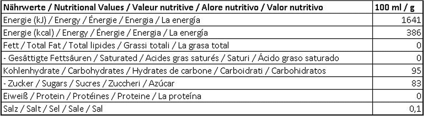 Chupa Chups The Best Of Sucettes aux Goûts assortis: Fraise, Pomme, Cola, Cerise, Lait Fraise, Cacao-Vanille et Kiwi-Fraise-Orange, 100 Pièces, 1200g