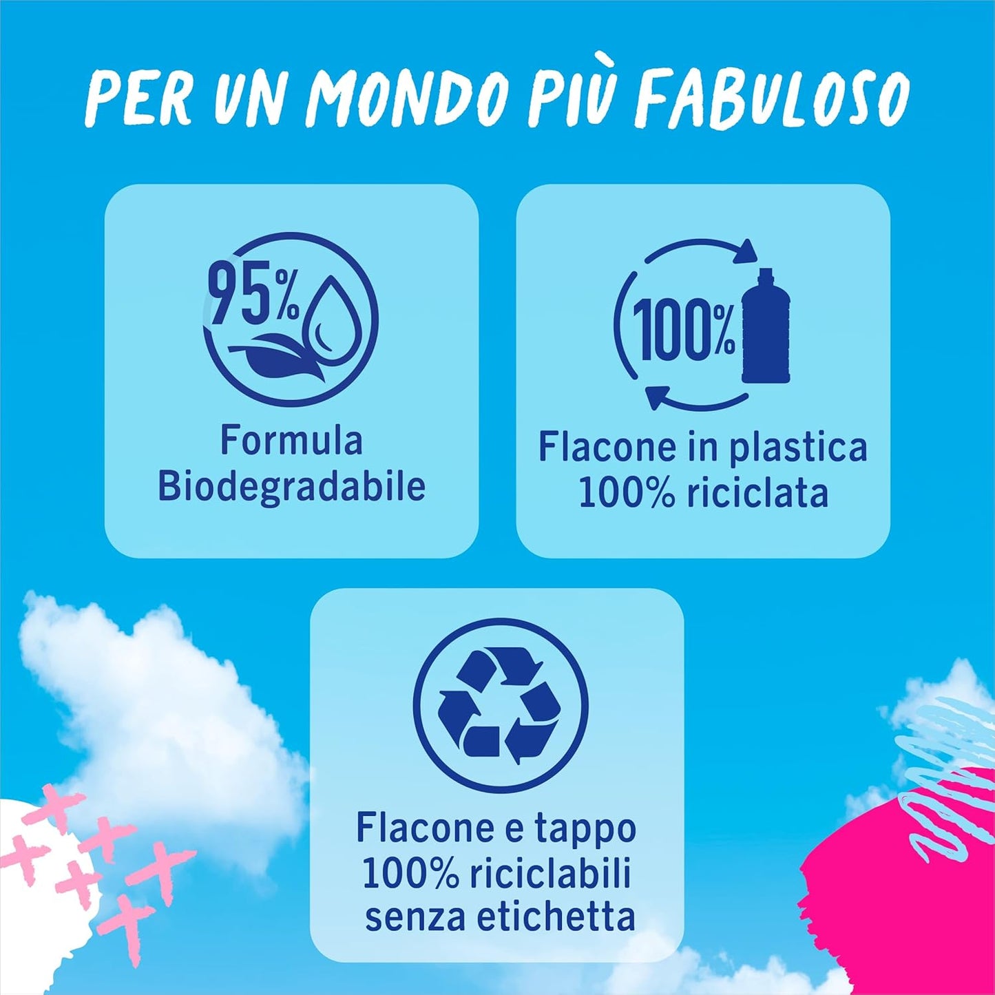 Fabuloso Ammorbidente Concentrato Profumato Fresco Mattino, 1.9L