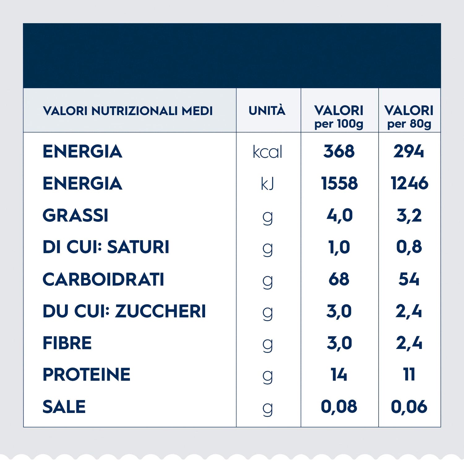 Barilla Pasta all'Uovo, le Emiliane Fettuccine, 500g (Confezione da 4)