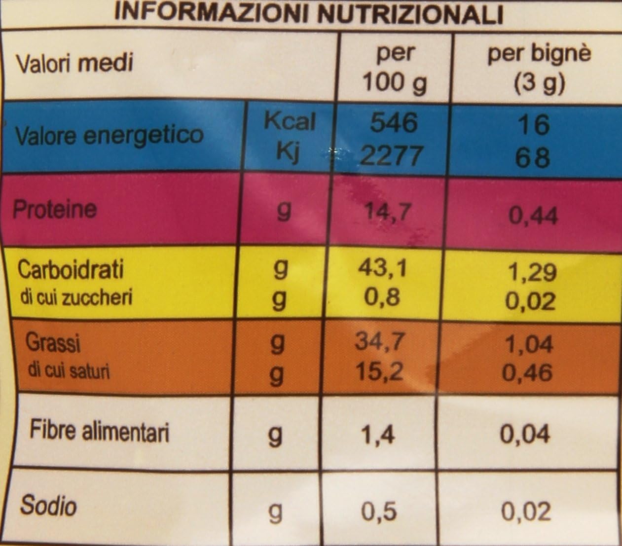 Cabrioni - Bignoline, da Riempire, 100 g