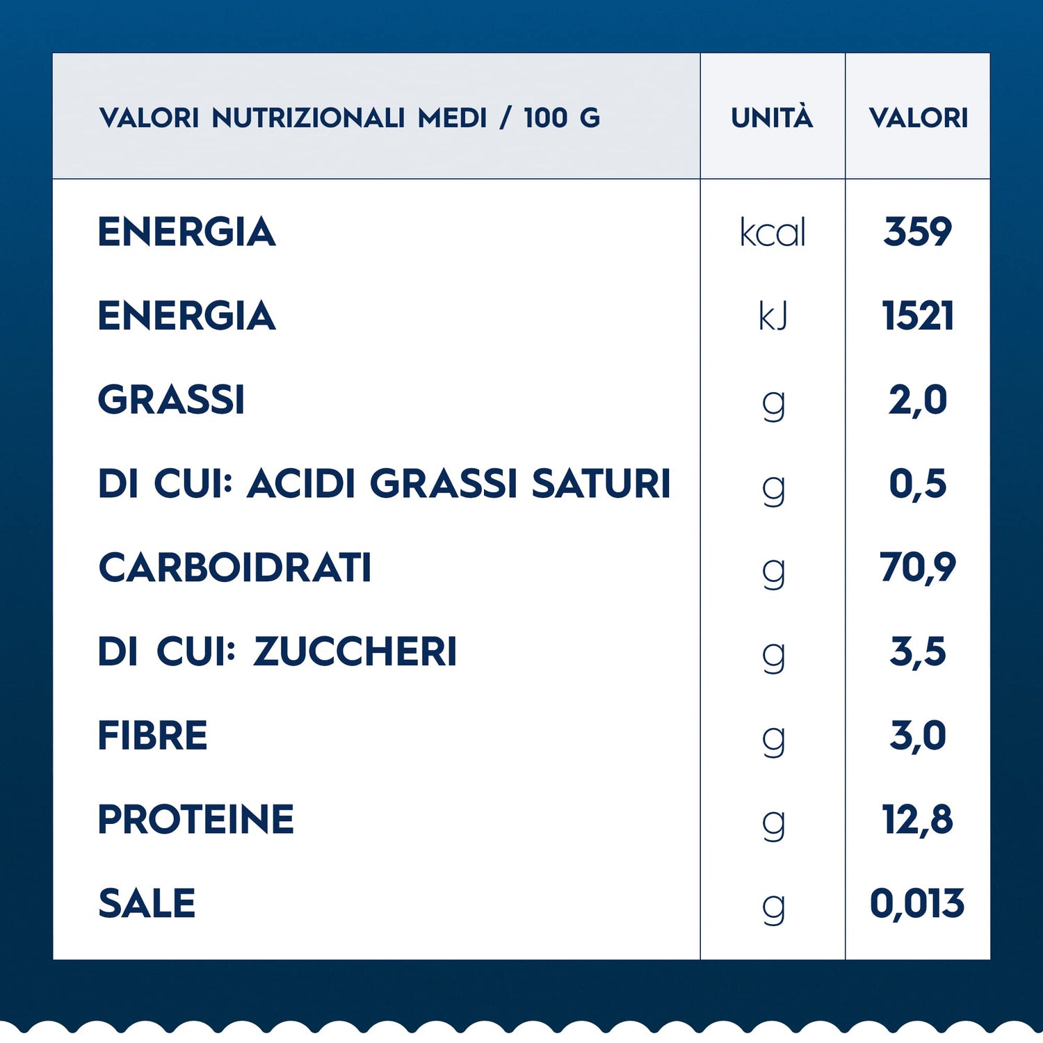 Barilla Pasta Bucatini N.9, Pasta Lunga di Semola di Grano Duro, I Classici, 500g (Confezione da 5)