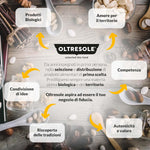 Oltresole, Farina Italiana di Riso Integrale Biologica 1 Kg, Farina Integrale Senza Glutine, 100% Made in Italy, Ideale per Dolci, Salati, Biscotti, Vegano e Celiaci