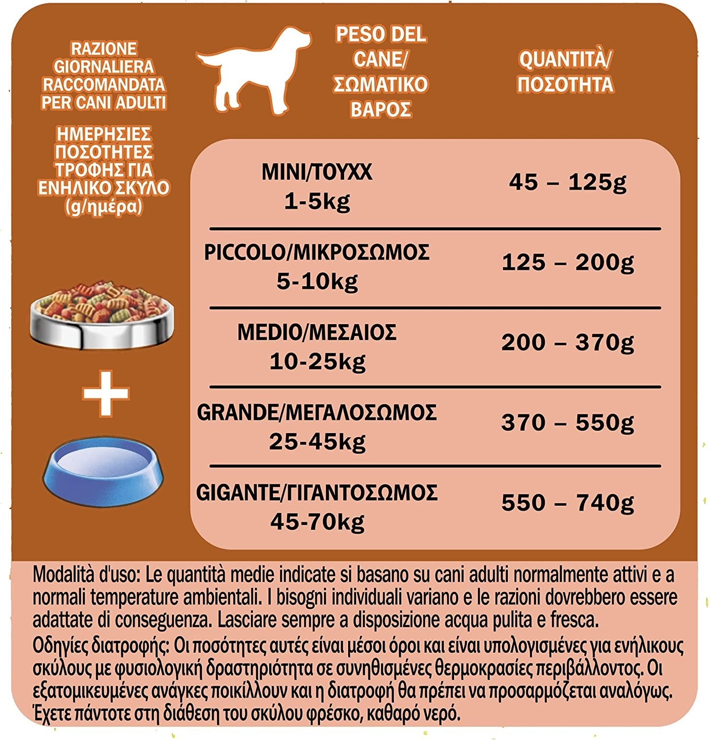 PURINA FRISKIES Crocchette Cane Vitafit Nutri Soft con Pollo, 6 sacchi da 1.5 kg ciascuno
