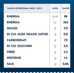 DONAZIONE A BANCO ALIMENTARE - Barilla Vero Gusto, Sugo con Pomodori, Datterini e Basilico Genovese DOP, con Olio Extra Vergine