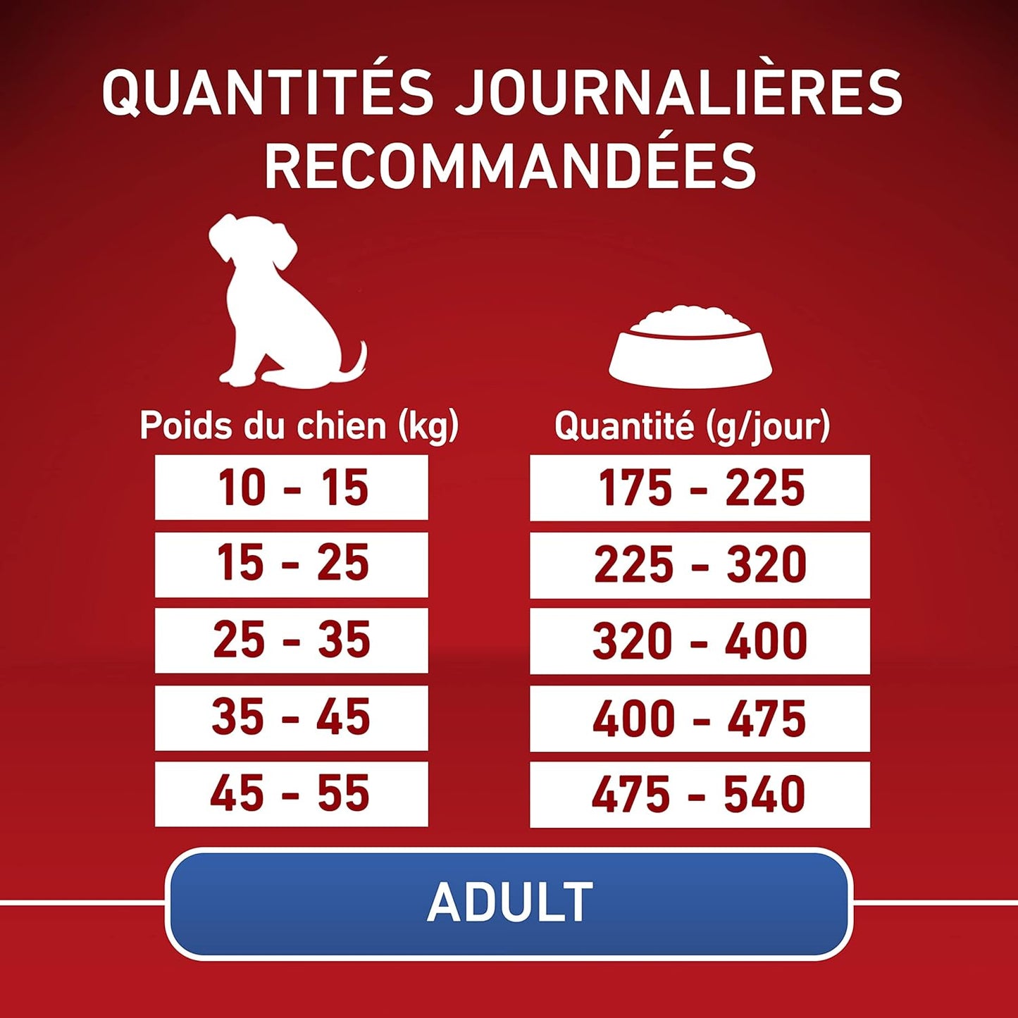 PURINA ONE MEDIUM/MAXI > 10kg Crocchette Cane Adult Ricco in Pollo con Riso - 2,5kg