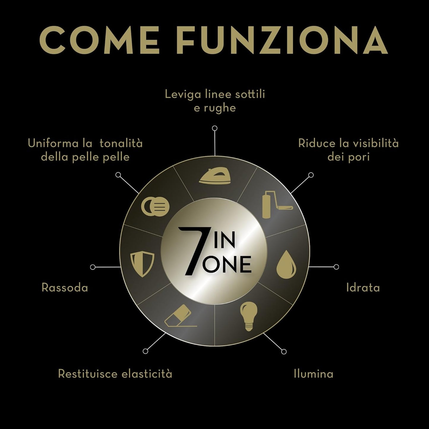 Olaz Total Effects Crema Viso Idratante Giorno Antirughe, 7 Benefici in 1, Protezione Solare SPF15, Texture Leggera, non Unge, con Niacinamide, Vitamina C e Vitamina E, Profumo Delicato - 50 ml