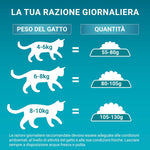 PURINA ONE Bifensis Crocchette Gatto Sterilcat Hairball Ricco in Pollo e Cereali Integrali - 8 sacchi da 800g ciascuno