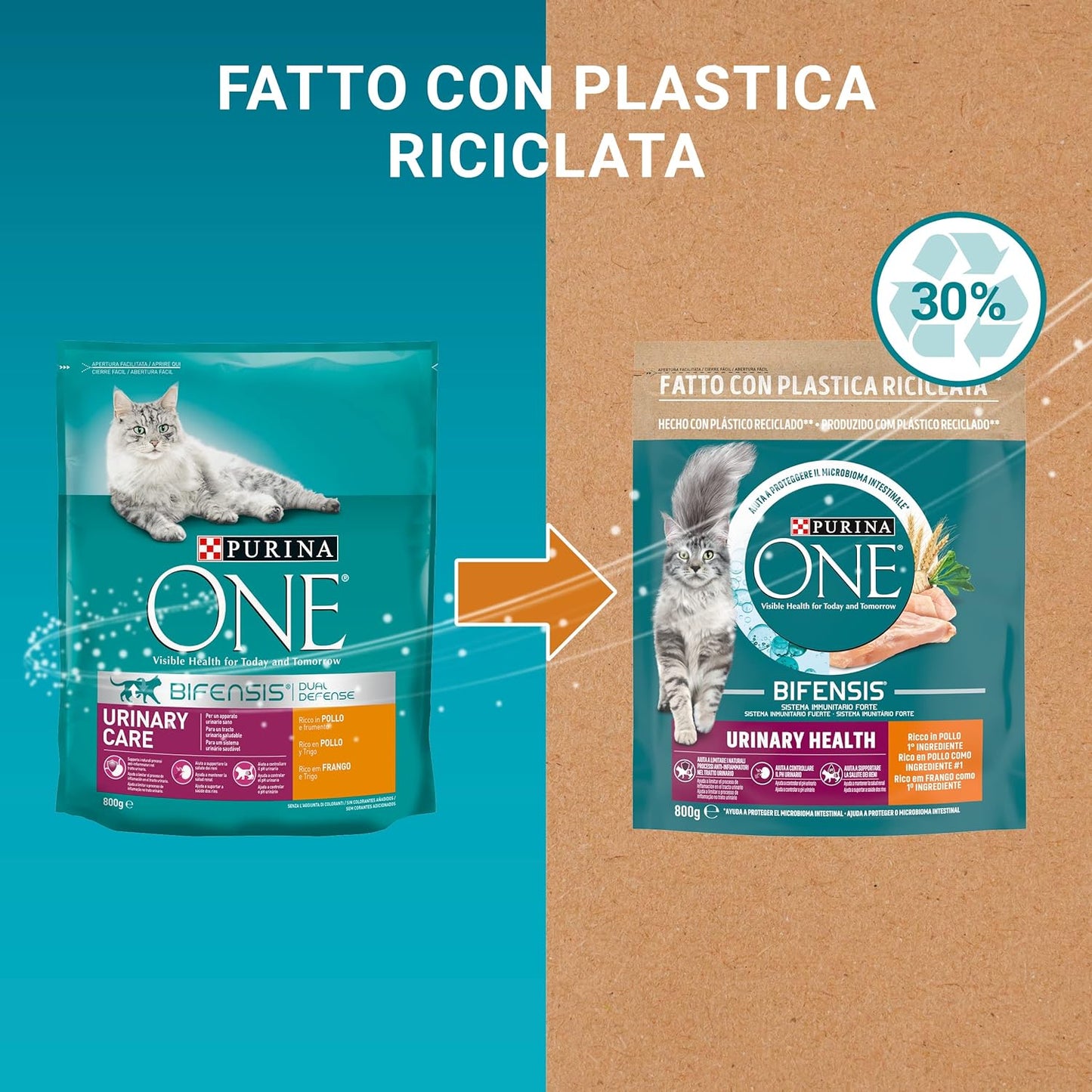PURINA ONE Bifensis Crocchette Gatto Urinary Care Ricco in Pollo e Frumento - 8 sacchi da 800g ciascuno